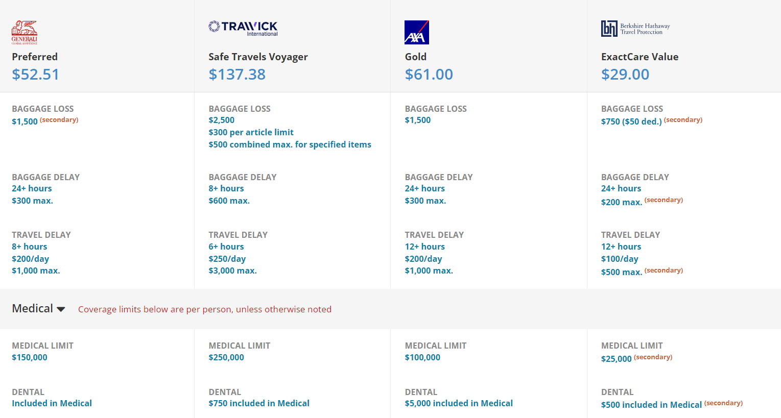 Captura de tela do site InsureMyTrip comparando os detalhes de 4 planos de seguro de viagem diferentes